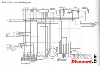 Faisceau électrique pour Quad Bashan 250cc (BS250S-11B) Bilder 1
